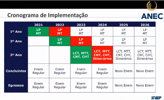 Datas do Enem 2023 são publicadas. Veja o cronograma!